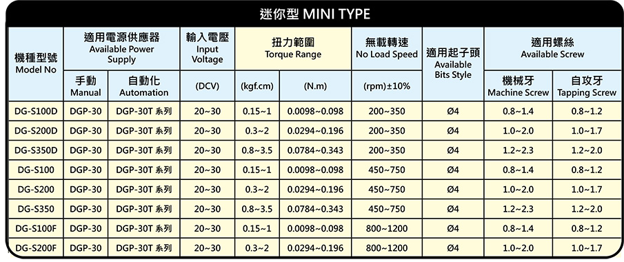 DG-S100D