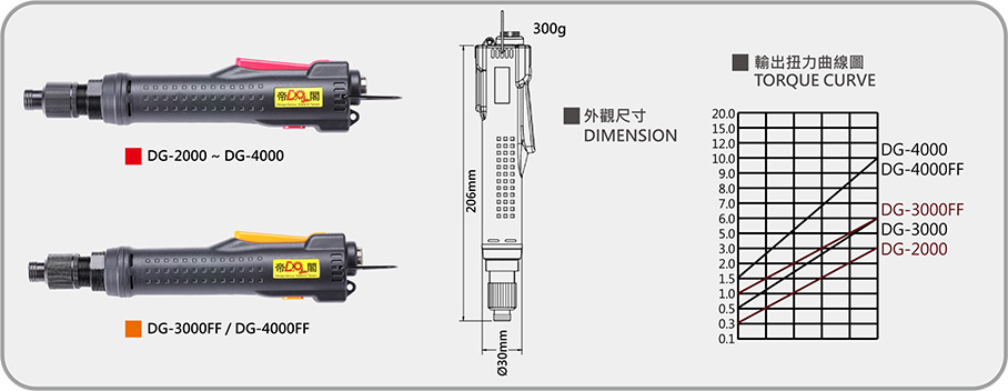 DG-2000tu