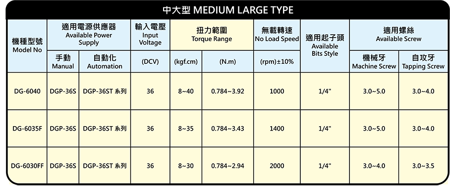 DG-6040