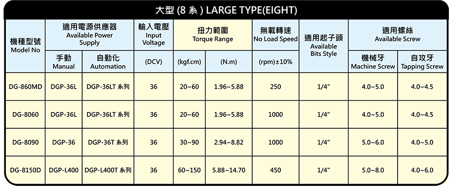 DG-860MD