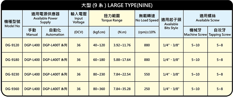 DG-9120-