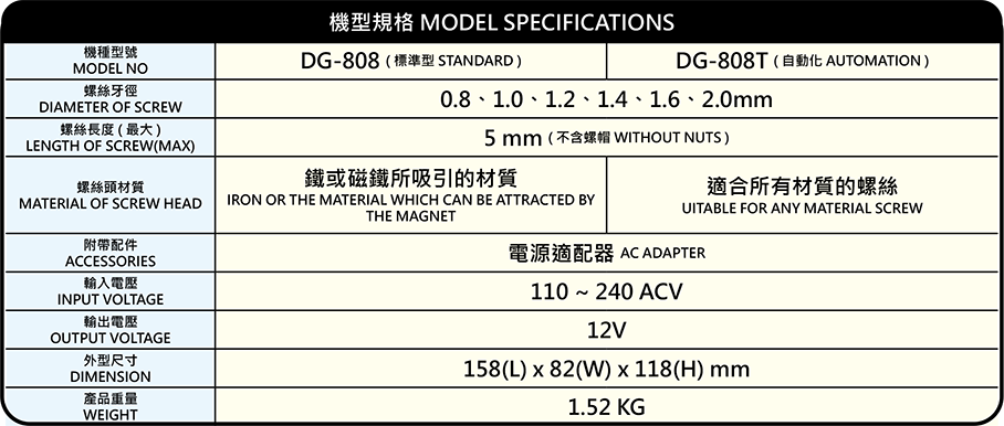 DG-808