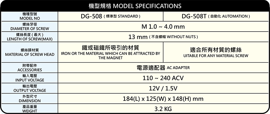 DG-508